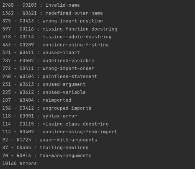 Figure 7: 20 erreurs les plus retrouvées par Pylint